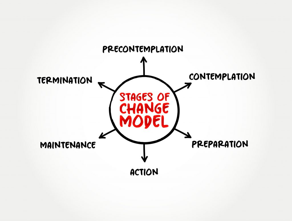 Modello transteorico del cambiamento comportamentale,
