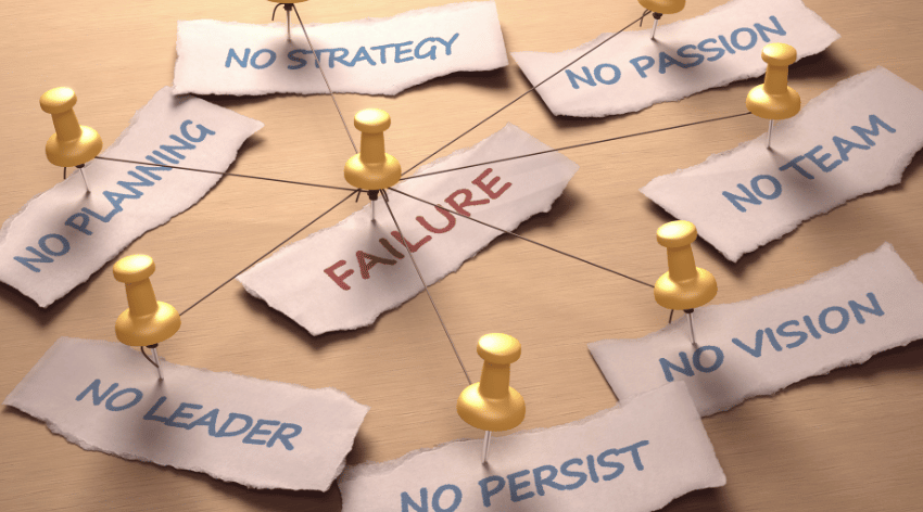 Mappa concettuale per trasformare il fallimento in opportunità 