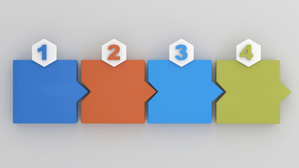 rappresentazione dei 4 stili di leadership situazionale